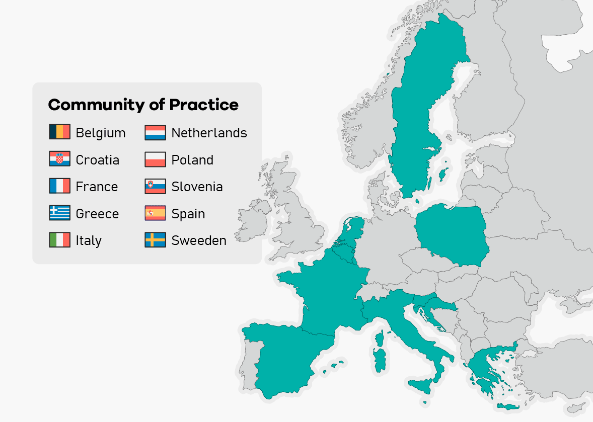 Community of Practice