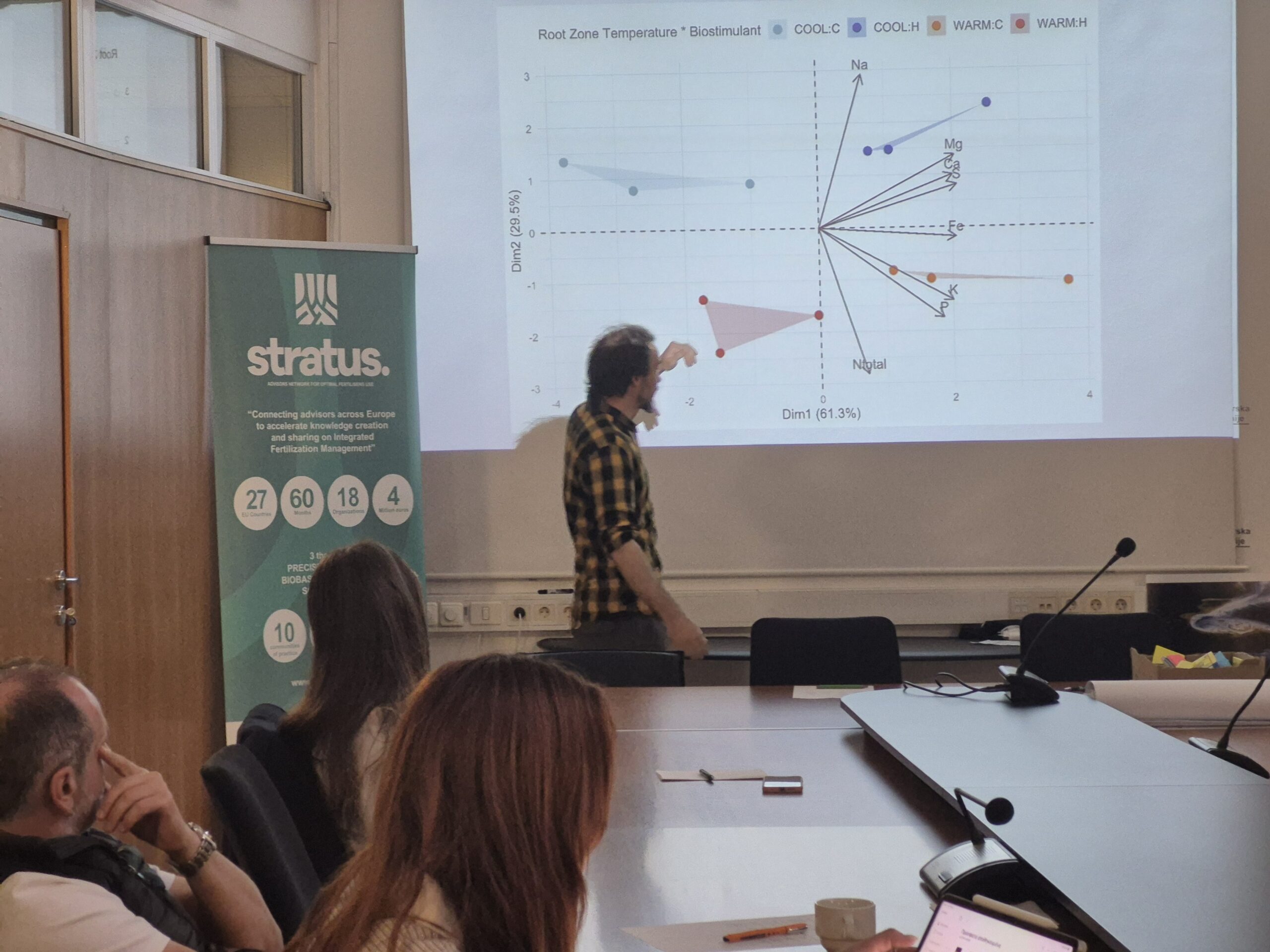 Alt text: A person stands at the front of a meeting room pointing at a projected scatter plot chart titled “Root Zone Temperature \* Biostimulant.” Several attendees sit around a conference table in the foreground. To the left, a green banner reads “stratus” with additional project information, while the slide shows colored data points and labeled arrows representing mineral elements such as Na, Mg, Ca, Fe, K, and P. 